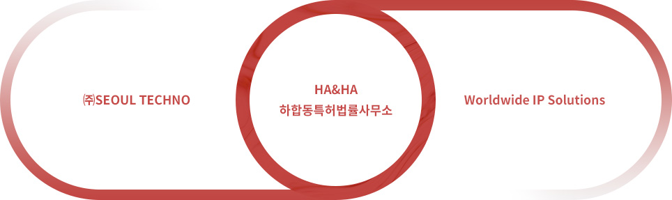 회사소개벤다이어그램